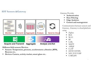 IOT Sensors &Gateway
7
Acquire and Transmit
Beacon
Sensor
Device
Thing
Gateway
Monitor Transmit Aggregate Analyze Send to Cloud
Analyze and ActAggregate
Gateway Provides
 Authentication
 Data Filtering
 Edge Analytics
 Control and management
Communication between sensors and
Gateway , Gateway to cloud platform
using
 Zigbee
 BLE
 Wi-Fi
 RF
 LoRa
 MQTT
 AMQP
 CoAP
 HTTP/HTTPS
 NFC,TCP/UDP
 UART,SPI
Different field sensors/Devices
 Sensors: Temperature, pressure, accelerometer ,vibration ,RPM,
Beacons etc..
 Devices: Camera, activity tracker, smart glass etc..
 