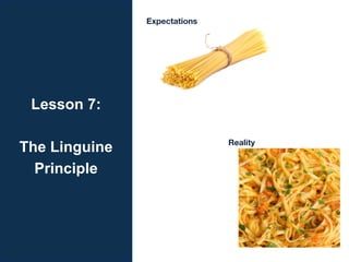 Lesson 7:
The Linguine
Principle
Expectations 
Reality 
 