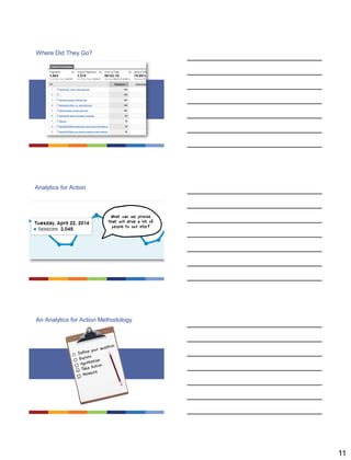 11
Where Did They Go?
Analytics for Action
An Analytics for Action Methodology
 