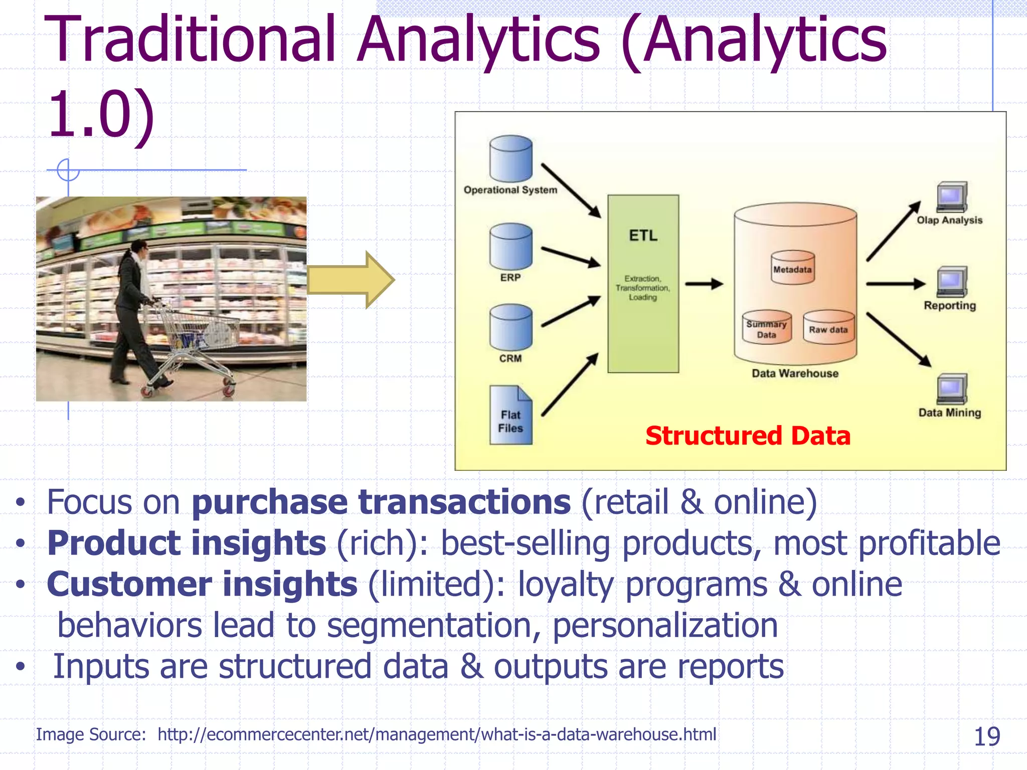 Traditional Analytics (Analytics
1.0)

Structured Data

• Focus on purchase transactions (retail & online)
• Product insights (rich): best-selling products, most profitable
• Customer insights (limited): loyalty programs & online
behaviors lead to segmentation, personalization
• Inputs are structured data & outputs are reports
Image Source: http://ecommercecenter.net/management/what-is-a-data-warehouse.html

19

 