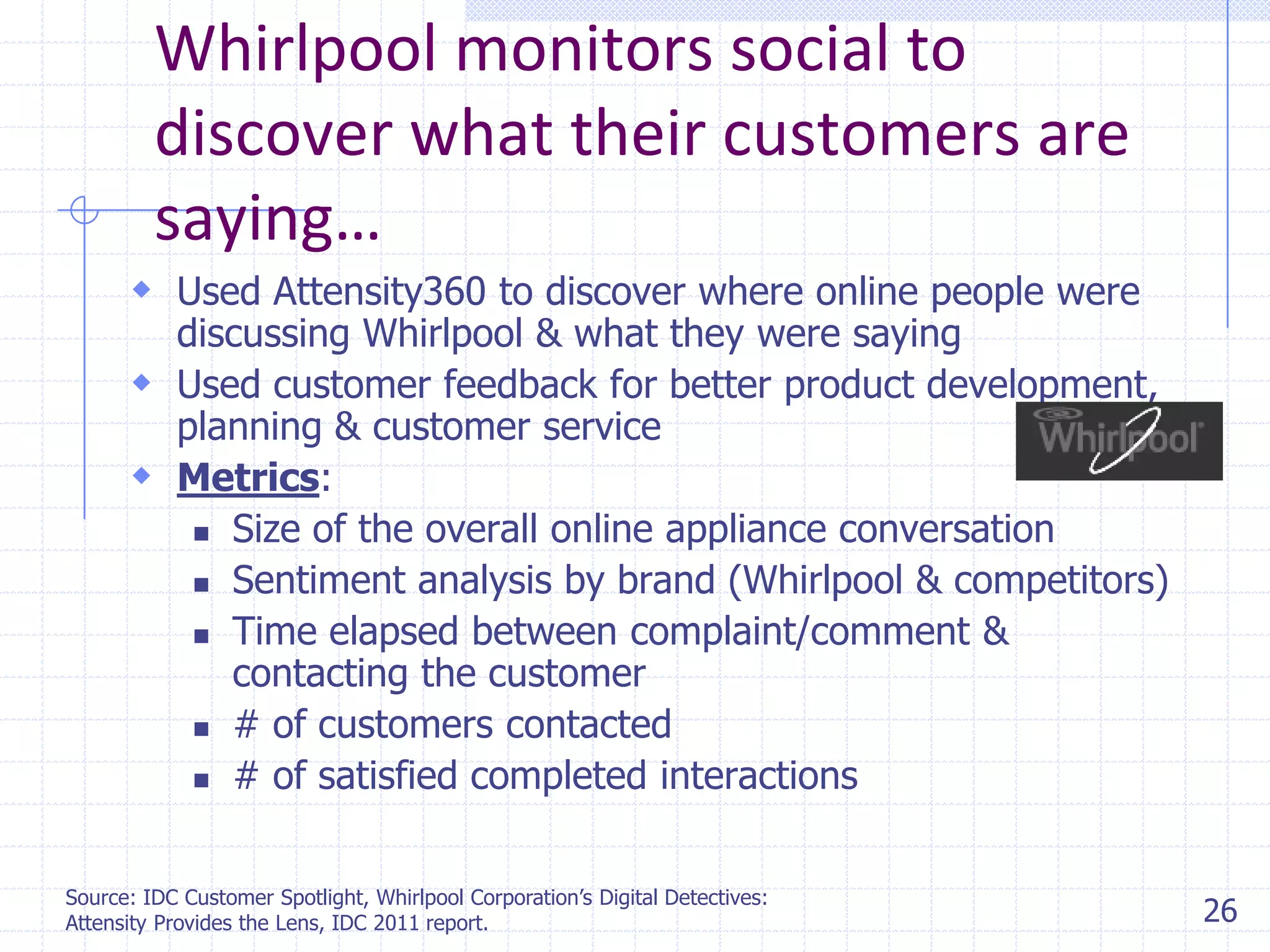 Whirlpool monitors social to
discover what their customers are
saying…
 Used Attensity360 to discover where online people were

discussing Whirlpool & what they were saying
 Used customer feedback for better product development,
planning & customer service
 Metrics:
 Size of the overall online appliance conversation
 Sentiment analysis by brand (Whirlpool & competitors)
 Time elapsed between complaint/comment &
contacting the customer
 # of customers contacted
 # of satisfied completed interactions
Source: IDC Customer Spotlight, Whirlpool Corporation’s Digital Detectives:
Attensity Provides the Lens, IDC 2011 report.

26

 
