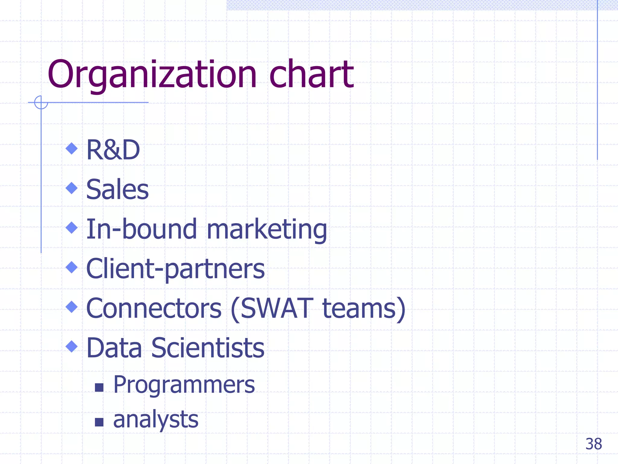 Client Recommendations
 Prepare the organization: to become analytics-driven.
 Understand the problem:.
 Sourcing intent:





complement existing initiatives
setting up an R&D or experimentation center,
creating your own centers for excellence on analytics

 Build absorptive capacity:

38

 