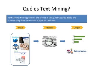 Qué es Text Mining?
Input Process Output
Text Mining: finding patterns and trends in text (unstructured data), and
summarizing them into useful output for decisions.
Categorization
 