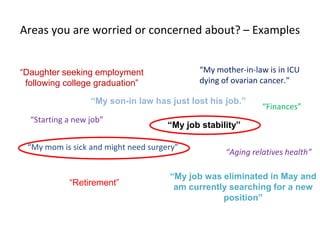 Areas you are worried or concerned about? – Examples
“My mom is sick and might need surgery”
“My son-in law has just lost his job.”
“My mother-in-law is in ICU
dying of ovarian cancer.”
“Daughter seeking employment
following college graduation”
“Retirement”
“My job stability”
“My job was eliminated in May and
am currently searching for a new
position”
“Finances”
“Starting a new job”
“Aging relatives health”
 