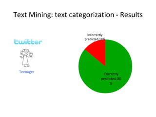 Text Mining: text categorization - Results
Teenager
 
