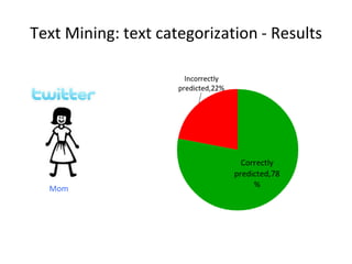 Mom
Text Mining: text categorization - Results
 