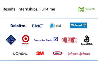 Results: Internships, Full-time
 