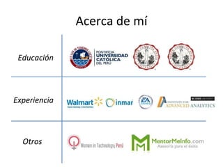 Acerca de mí
Educación
Experiencia
Otros
 