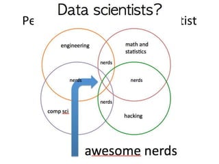 Perfil de carrera – Data Scientist
Data Scientist
 