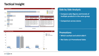 Tactical Insight
                   Side by Side Analysis
                   • Compare sales figures and trends of
                     multiple products in the same group

                   • Comparison across stores




                   Promotions
                   • Which worked and which didn’t

                   • Net Sales v/s Promotional Sales
 