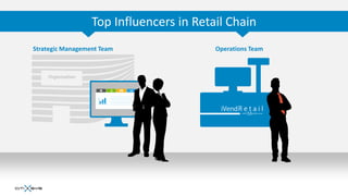 Top Influencers in Retail Chain
Strategic Management Team                 Operations Team



    Organization
 