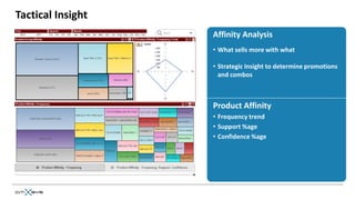 Tactical Insight
                   Affinity Analysis
                   • What sells more with what

                   • Strategic Insight to determine promotions
                     and combos



                   Product Affinity
                   • Frequency trend
                   • Support %age
                   • Confidence %age
 