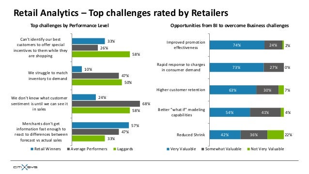 retail analytics