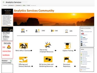 Analytics Services
SAP Services
Analytics
Community
The Business Analytics
Services Organization is to
manage the competencies
of Business Intelligence,
Enterprise Information
Management, Governance,
Risk & Compliance and
Enterprise Performance
Management within SAP
Global Services.
Site Owners: Brett Philpott
Brett Philpott
Talent Development
Team Lead
email@sap.com
Ari Katanick
Head of BA Talent
Development
email@sap.com
Hot Links
SDC
License Keys
Sandboxes
Who’s Who in Services
Day-to-Day
Employee Resources
Explore Training
BA Services Sales and
Marketing Resources
Offerings and
Delivery Methods
Community
Contacts:
Related
Communities
Document
Repository
GRCEIMBI EPM
 