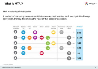 Unifying Marketing Data & Multi-Touch Attribution Analysis | PPT