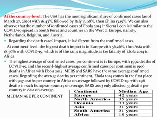 At the country-level, The USA has the most significant share of confirmed cases (as of
March 27, 2020) with 16.43%, followed by Italy 13.98%, then China 13.15%. We can also
observe that the number of confirmed cases of Ebola 2014 in Sierra Leon is similar to the
COVID-19 spread in South Korea and countries in the West of Europe, namely,
Netherlands, Belgium, and Austria.
 Regarding the death cases’ impact, it is different from the confirmed cases.
At continent-level, the highest death impact is in Europe with 56.26%, then Asia with
18.56% with COVID-19, which is of the same magnitude as the fatality of Ebola 2014 in
Africa.
 The highest average of confirmed cases per continent is in Europe, with 4992 deaths of
COVID-19, and the second-highest average confirmed cases per continent is 1906
deaths in Africa with Ebola 2014. MERS and SARS have the same average confirmed
cases. Regarding the average deaths per continent, Ebola 2014 comes in the first place
with 947 deaths per country in Africa on average followed by COVID-19, with 296
deaths in each European country on average. SARS 2003 only affected 55 deaths per
country in Asia on average.
MEDIAN AGE PER CONTINENT
 