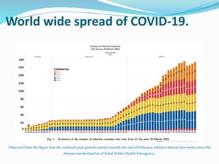 World wide spread of COVID-19.
Observed from the figure that the outbreak pick growth started towards the end of February, which is almost four weeks since the
disease was declared as a Global Public Health Emergency.
 