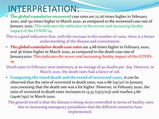 INTERPRETATION:
 The global cumulative recovered case rates are 72.26 times higher in February
2020, and 152 times higher in March 2020, as compared to the recovered case rate of
January 2020. This indicates the reduction in the severe and increasing fatality
impact of the COVID-19.
This is a good indication that, with the increase in the number of cases, there is a better
understanding of the disease and containment.
 The global cumulative death case rates are 4.68 times higher in February 2020,
and 36 times higher in March 2020, as compared to the death case rate of
January2020. This indicates the severe and increasing fatality impact of the COVID-
19.
Death rates in February were stationary at an average of 92 deaths per day. However, in
March 2020, the death rates had a factor of 108.
 Comparing the trend death and the trend of recovered cases, it can be
observed that the ratio of recovered to death rates, was 0.86 (19/22) in January
2020,meaning that the death rate was a bit higher .However, in February 2020, the
ratio of recovered to death rates increases to 13.33 (1373/103) and reaches 3.66
(2906/792) in March 2020.
The general trend is that the disease is being more controlled in terms of fatality rates
due to increasing emergency procedures that the different countries have
implemented.
 