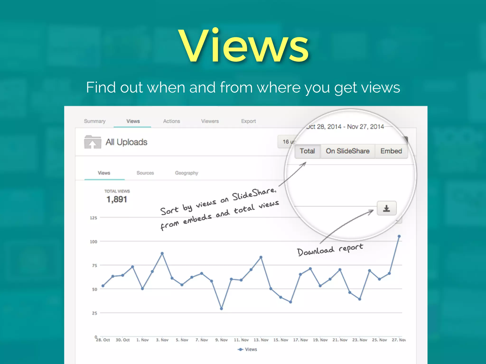Views
Find out when and from where you get views
Download report
Sort by views on SlideShare,
from embeds and total views
