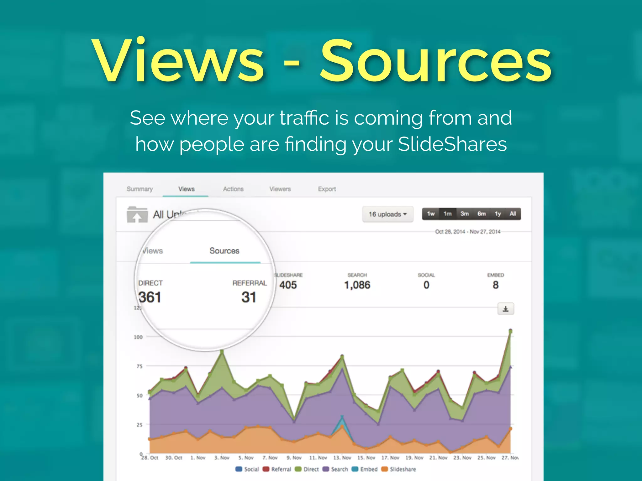 Views - Sources
See where your traffic is coming from and
how people are finding your SlideShares