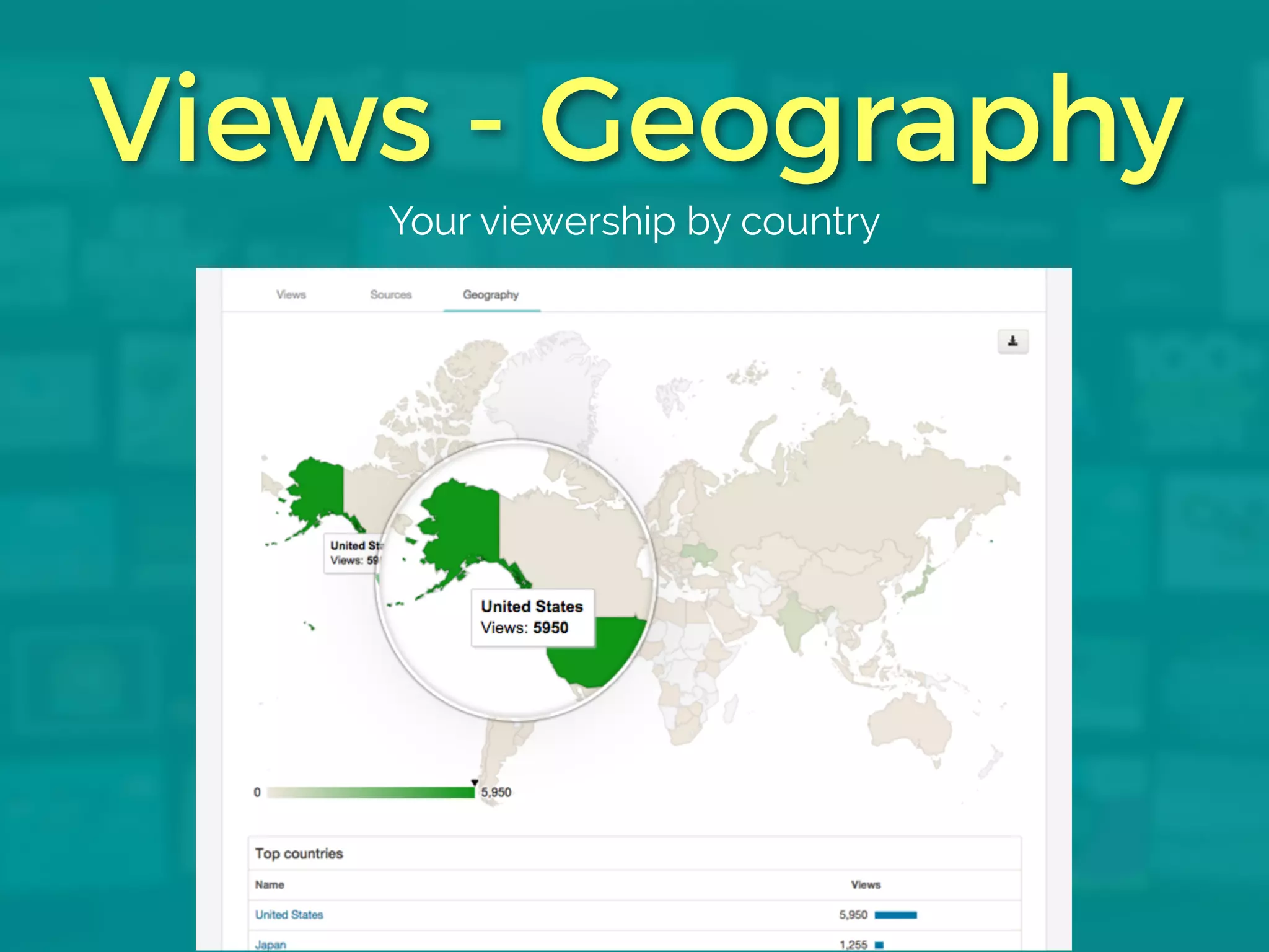 Views - Geography
Your viewersh ip by country