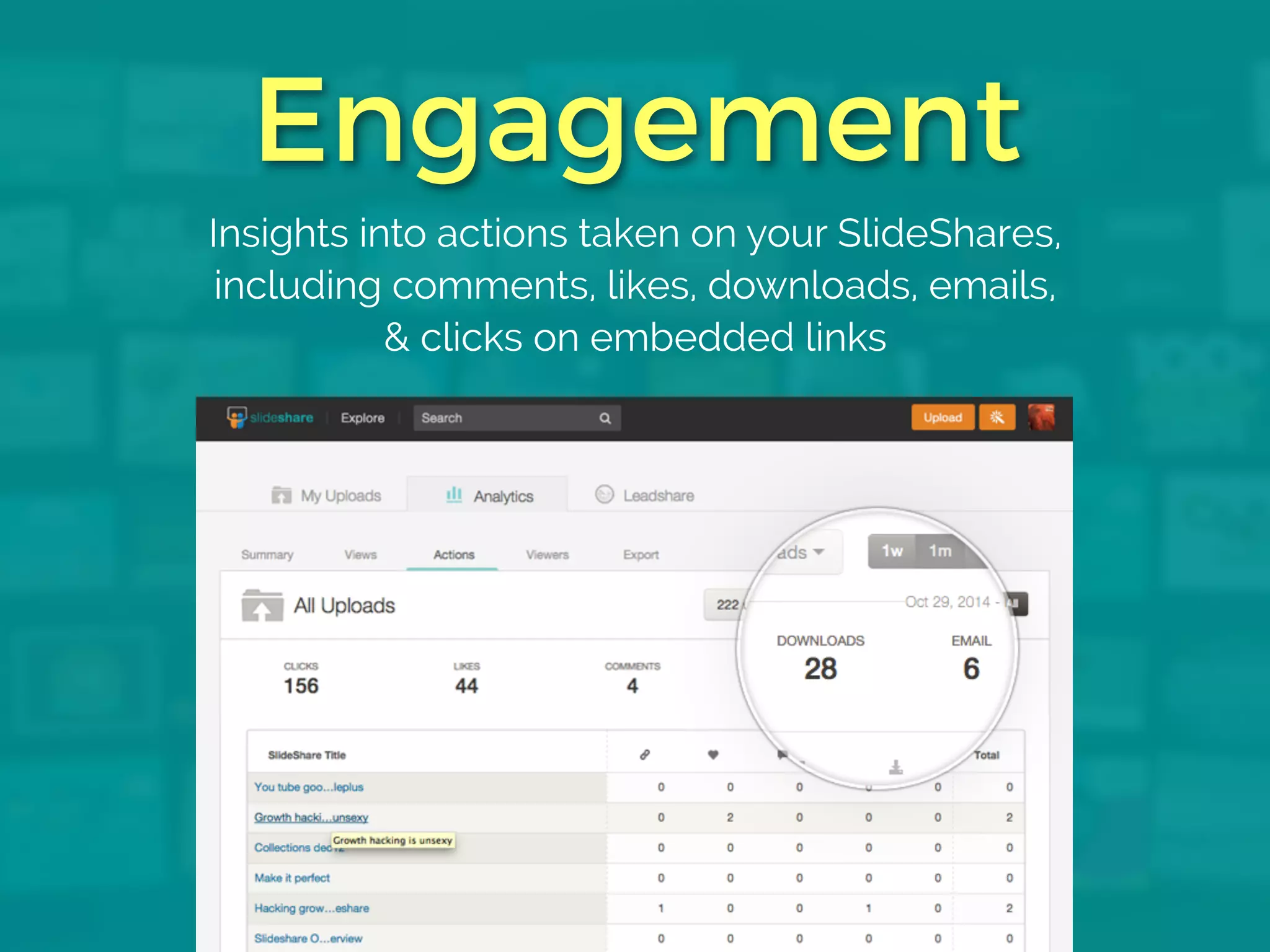 Engagement
Insights into actions tak en on your SlideShares,
including comments, likes, downloads, emails,
& clicks on embedded links