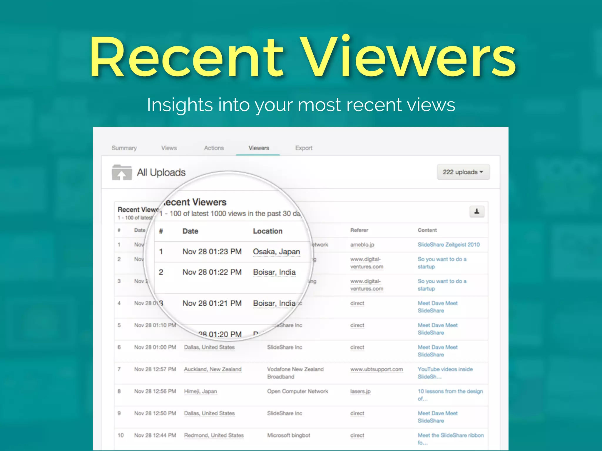 Recent Viewers
Insights into your m ost recent views