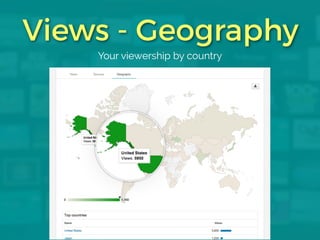 Views - Geography 
Your viewersh ip by country 
 