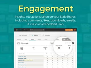 Engagement 
Insights into actions tak en on your SlideShares, 
including comments, likes, downloads, emails, 
& clicks on embedded links 
 