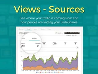 Views - Sources 
See where your traffic is coming from and 
how people are finding your SlideShares 
 
