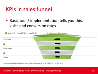Analytics + optimization = data driven website | PPTX