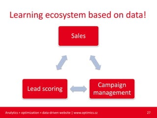 Analytics + optimization = data driven website | PPTX