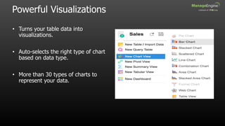 Powerful Visualizations
• Turns your table data into
visualizations.
• Auto-selects the right type of chart
based on data type.
• More than 30 types of charts to
represent your data.
 