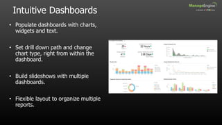 Intuitive Dashboards
• Populate dashboards with charts,
widgets and text.
• Set drill down path and change
chart type, right from within the
dashboard.
• Build slideshows with multiple
dashboards.
• Flexible layout to organize multiple
reports.
 