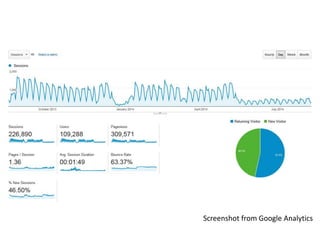 What can GA do? 
Screenshot from Google Analytics 
 