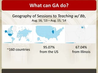 What can GA do? 
Geography of Sessions to Teaching w/ Bb, 
95.07% 
from the US 
67.04% 
from Illinois 
Aug. 16, ‘13 – Aug. 15, ‘14 
~160 countries 
 