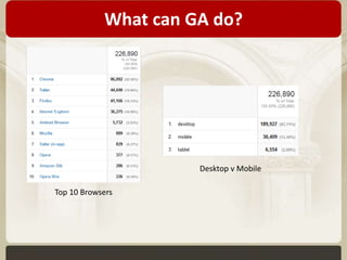 What can GA do? 
Top 10 Browsers 
Desktop v Mobile 
 