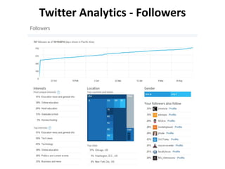 Twitter Analytics - Followers 
 