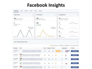 Facebook Insights 
 