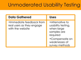 Unmoderated Usability Testing <ul><li>Alternative to usability testing, when large samples are required </li></ul><ul><li>...
