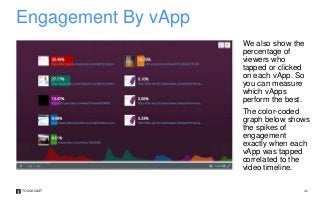 TOUCHCAST ‹#›
We also show the
percentage of
viewers who
tapped or clicked
on each vApp. So
you can measure
which vApps
perform the best.
The color-coded
graph below shows
the spikes of
engagement
exactly when each
vApp was tapped
correlated to the
video timeline.
Engagement By vApp
 