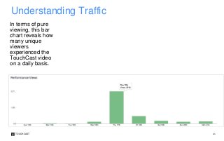 TOUCHCAST ‹#›
In terms of pure
viewing, this bar
chart reveals how
many unique
viewers
experienced the
TouchCast video
on a daily basis.
Understanding Traffic
 