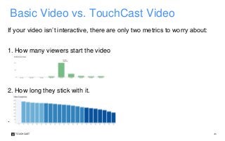 TOUCHCAST ‹#›
If your video isn’t interactive, there are only two metrics to worry about:
1. How many viewers start the video
2. How long they stick with it.
.
Basic Video vs. TouchCast Video
 