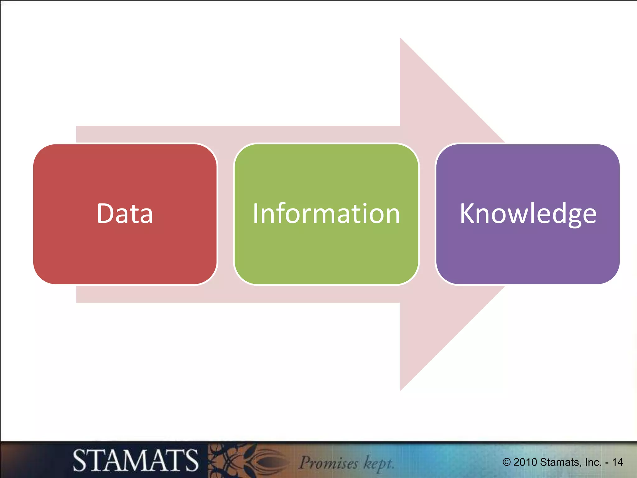 GoalsBenefitsFundamentals/Overview of AnalyticsHolistic ApproachMaking Things ActionableTips, Tricks & RecommendationsDiscussion / Q&A