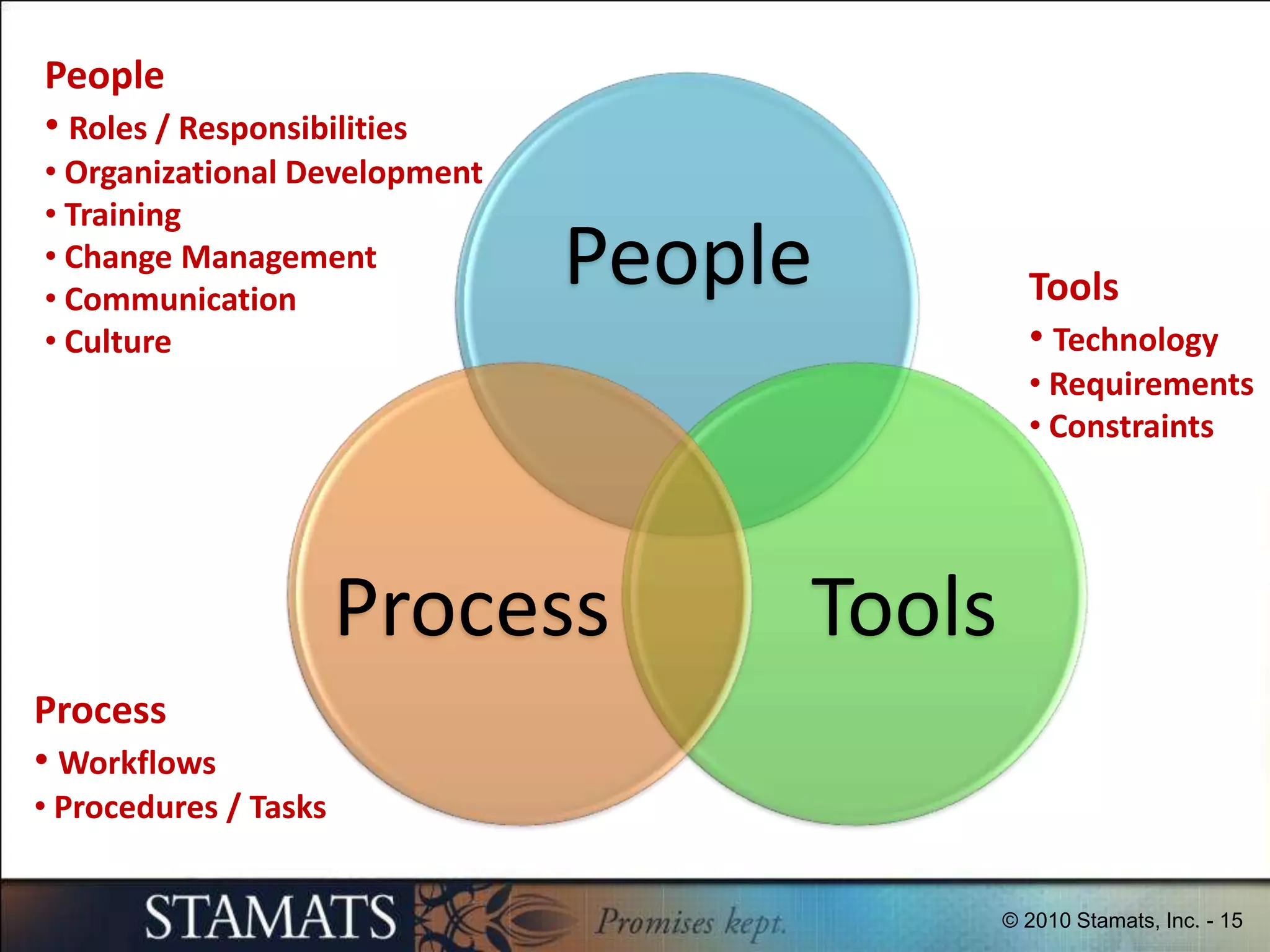 Fundamentals: Other DefinitionsHitsA hit occurs any time a single file is transferred and is now a generally useless measure.  A page with 4 images would count as 5 hits in a single page view.Page ViewsA page view occurs any time a single page loads and the analytics JavaScript runs.Unique VisitorA unique visitor will only be counted once for a given period of time.VisitA visit starts when a unique visitor opens a website and ends when they move on to another website. One unique visitor can make many visits to a website.FunnelThe path that you expect (or want) a visitor to take to complete an action.  This could be the form pages needed to complete an application for example.