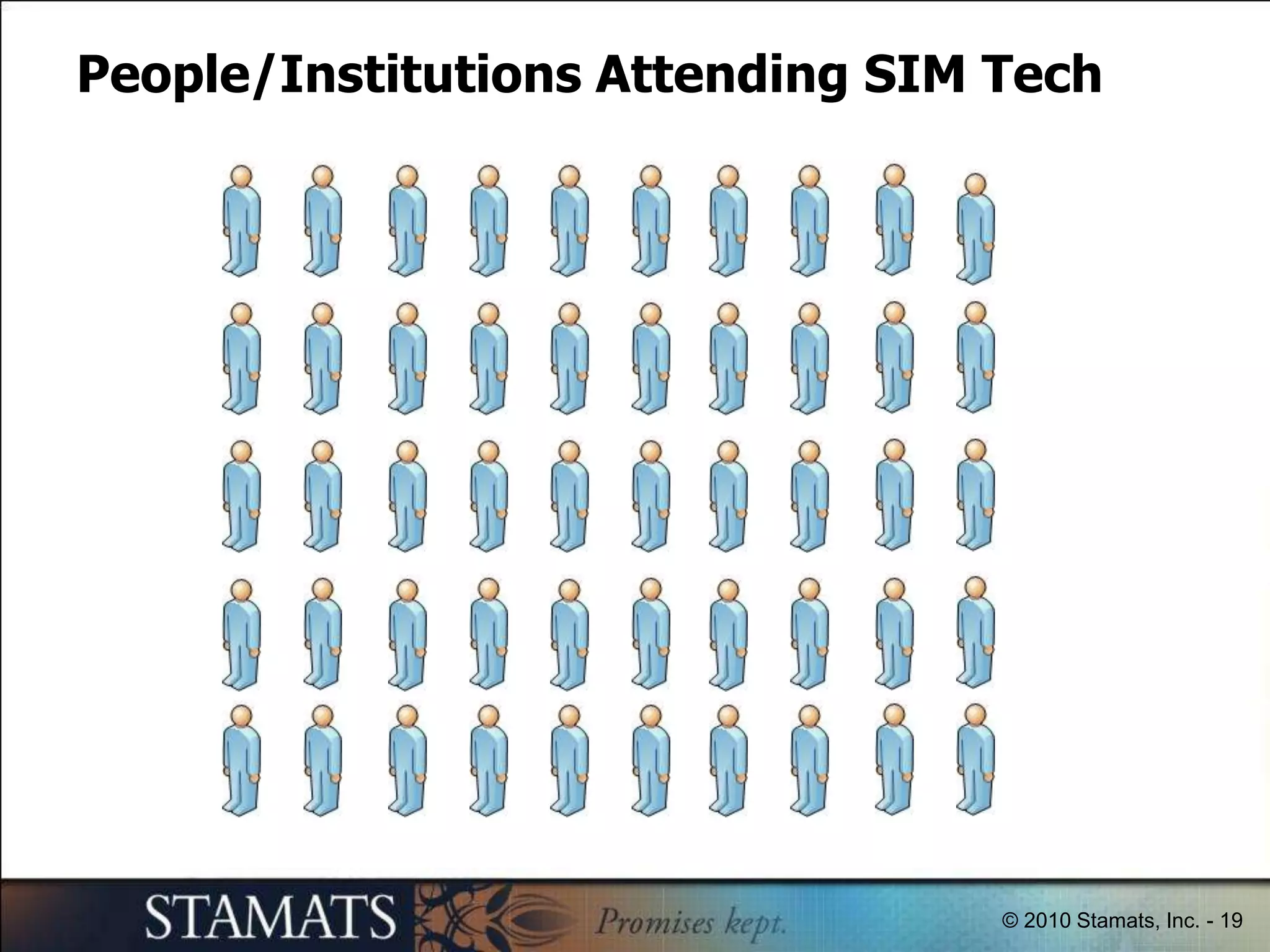	Fundamentals:FocusAvoid paralysis by analysis. Establish key metrics to observe on regular basis and use for optimization.