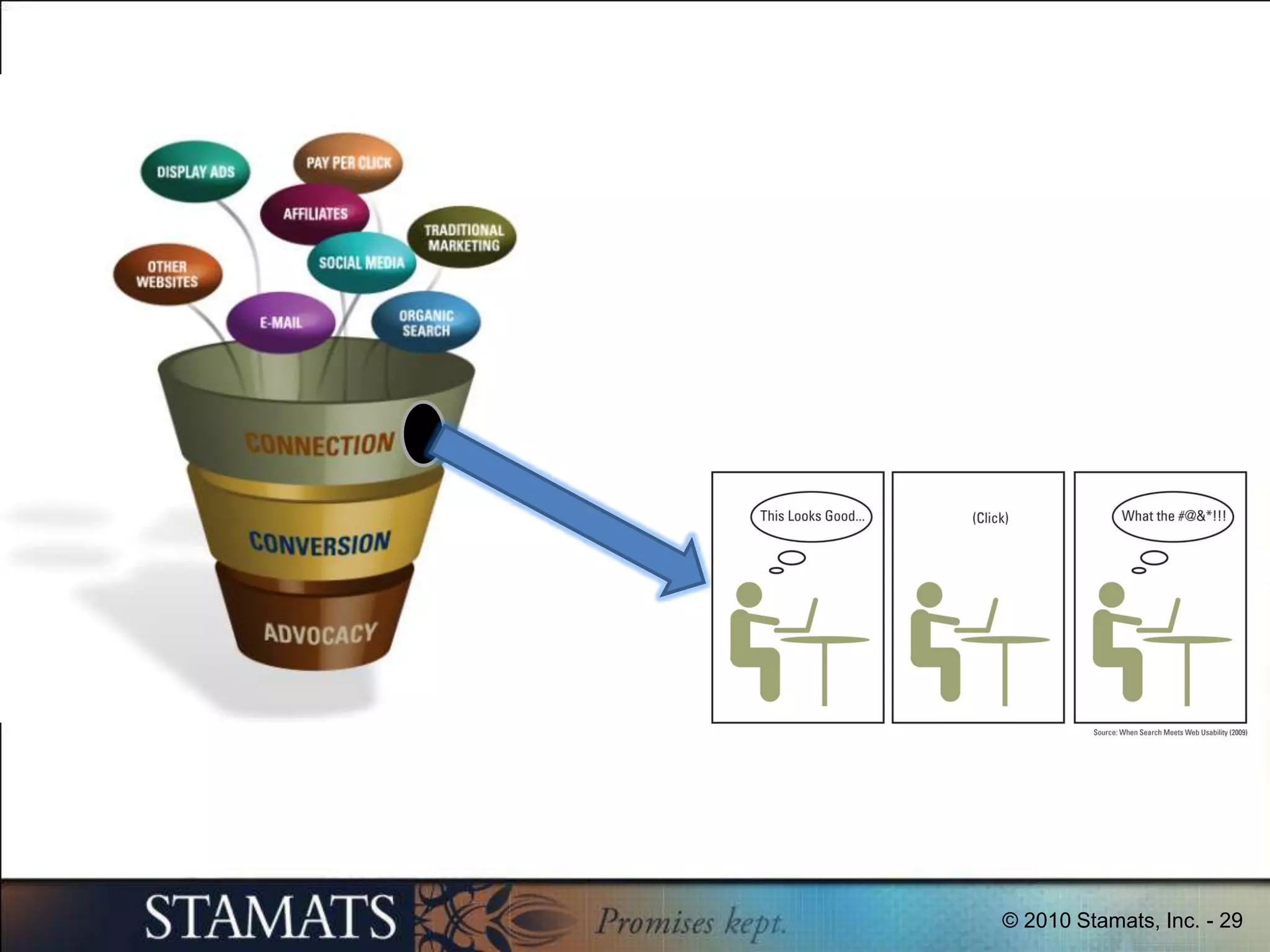  CultureToolsTechnology