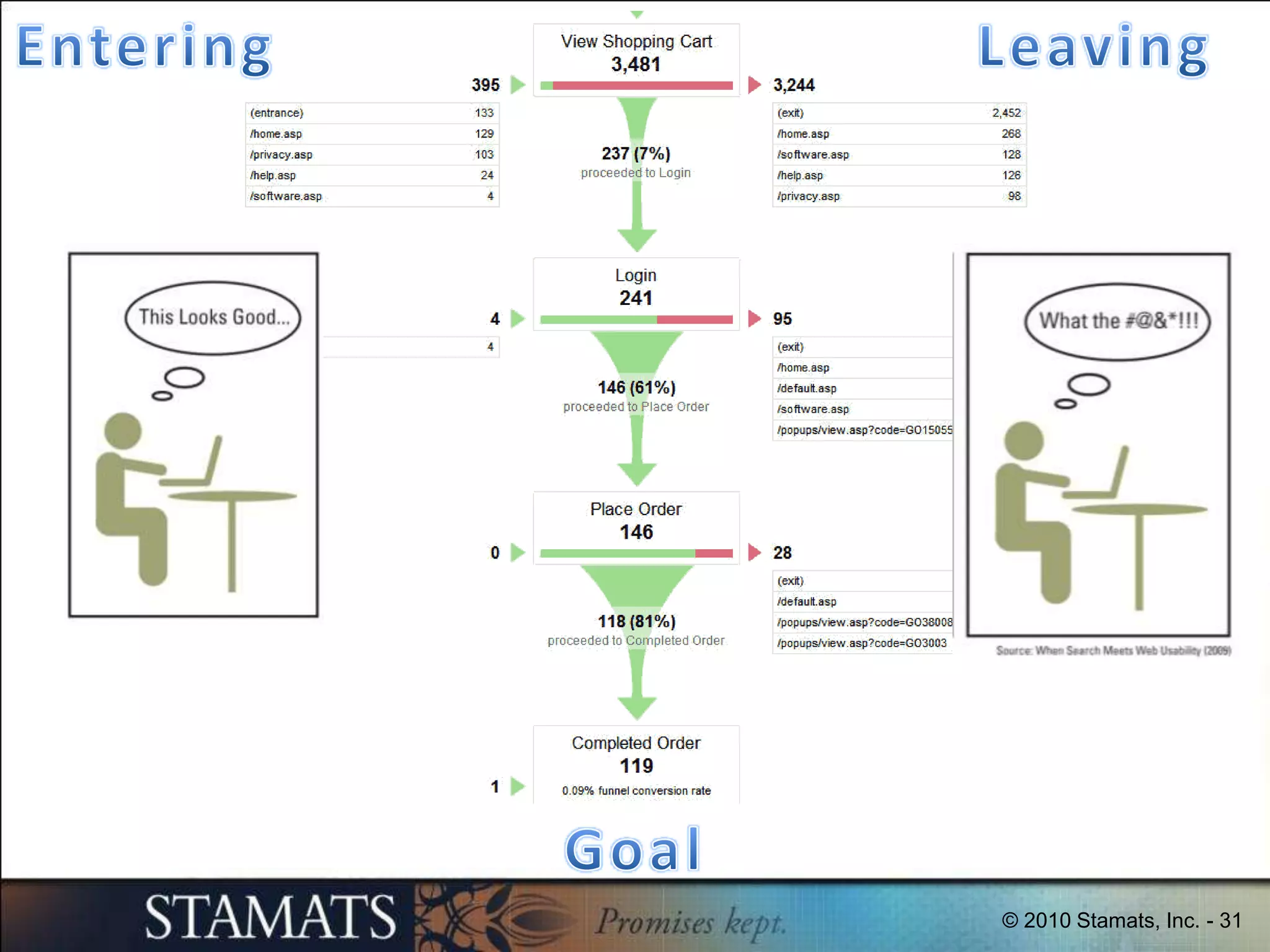  ConstraintsProcessWorkflows