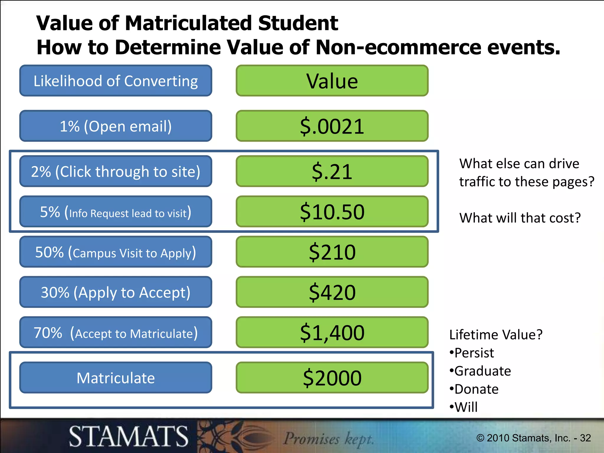  Procedures / TasksThe Hub And Spoke Method: The SpokeThe spokes are the different business units, areas or competences that your organization has.The job of the hub is to supply the spokes with the information theyneed via processes designed to get the most out of the tools..More information on The Hub and Spoke model can be found in “The Cult of Analytics”