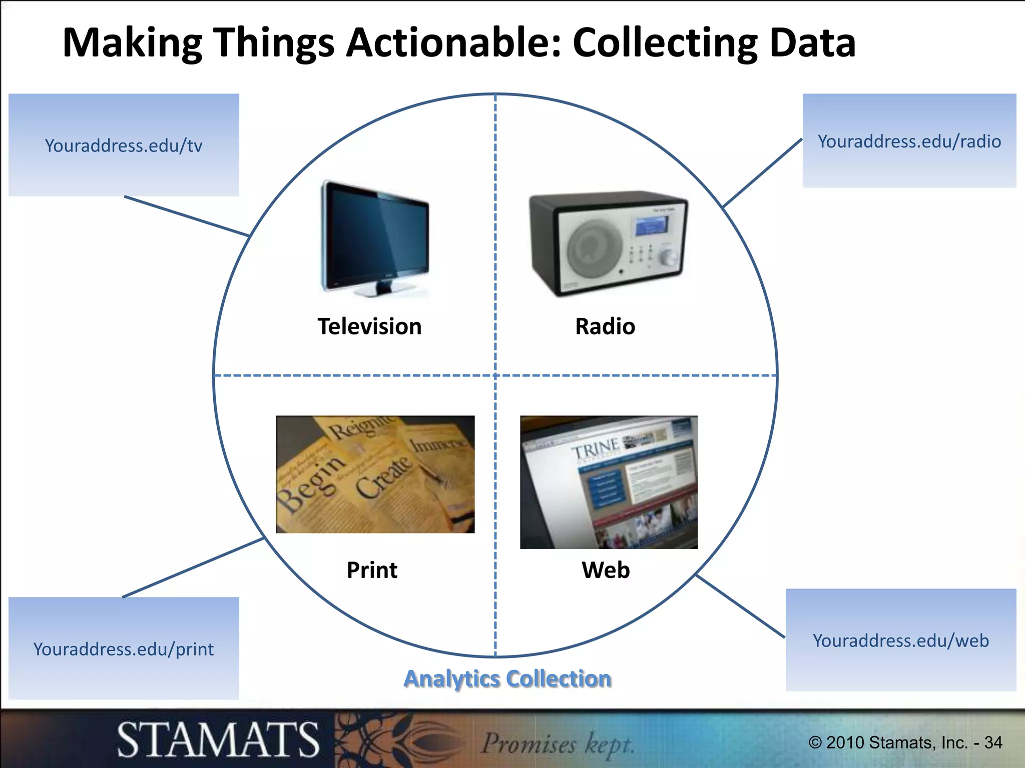 The Chasms (per Forrester Research)InvestmentStaffingAction